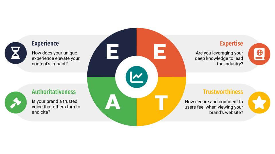 EEAT Infographic