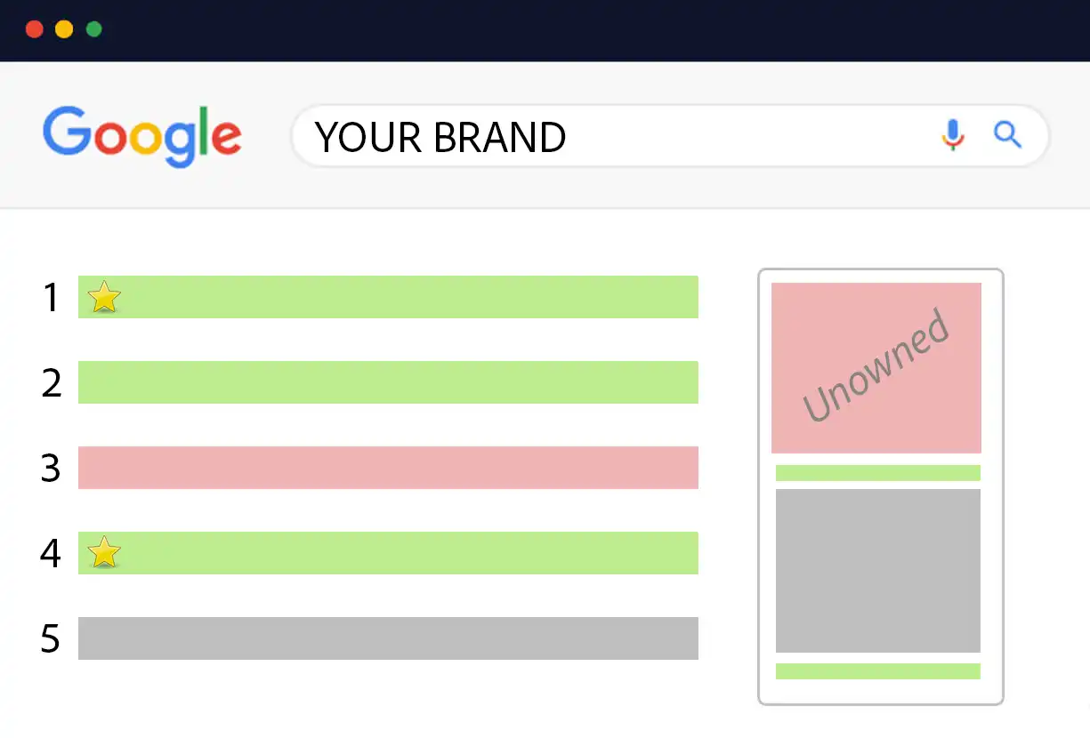 Brand reputation example in search results