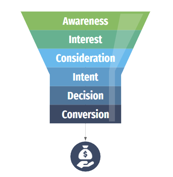 lead generation funnel