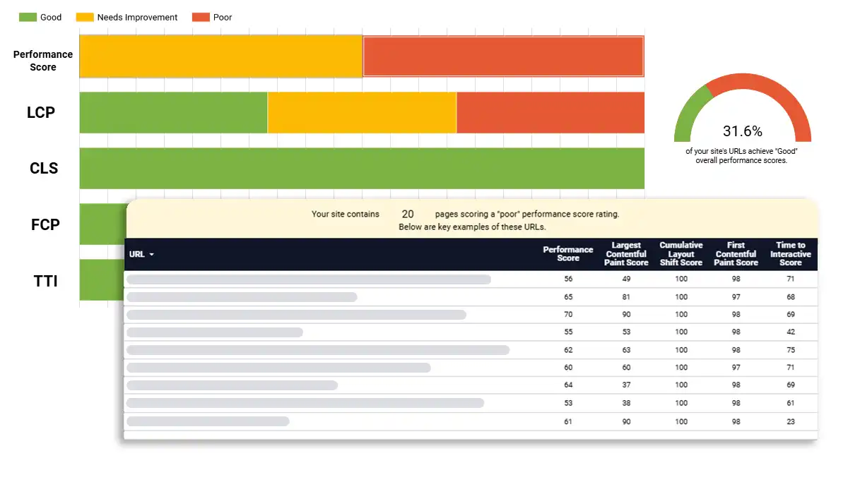 TechAudits Site Health Scan Report Core Web Vitals