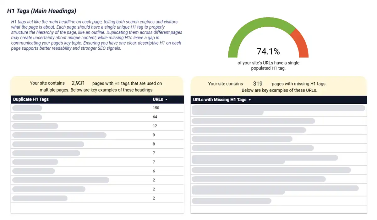 TechAudits Site Health Scan Report H1 Tags