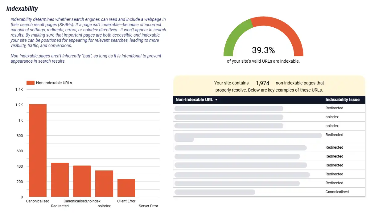 TechAudits Site Health Scan Report Indexability