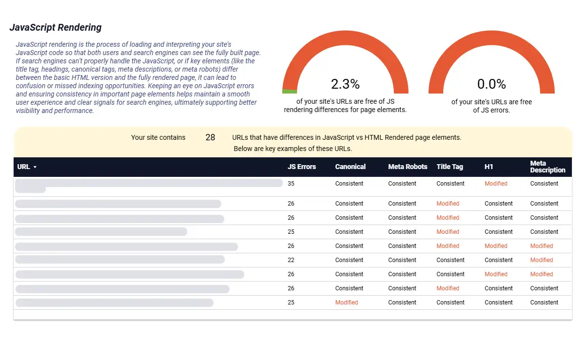 TechAudits Site Health Scan Report JS Rendering