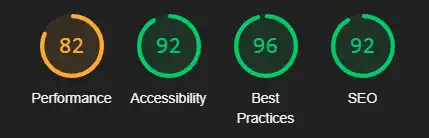Google Lighthouse test: Ratings Summary Gauges