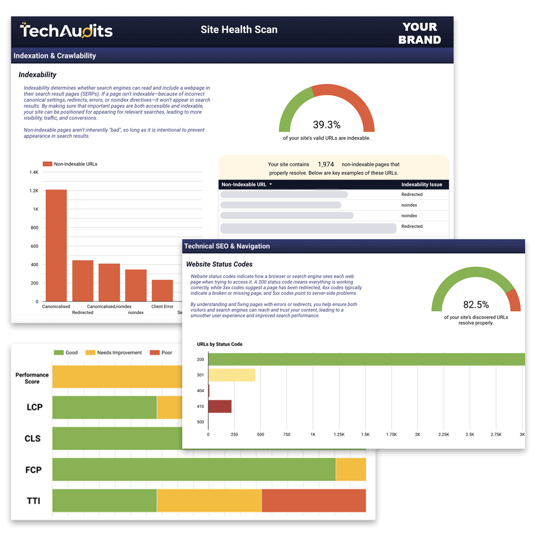 TechAudits website health scan report screenshots