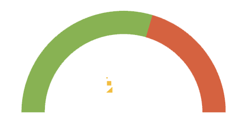 Gauge Image with TechAudits Logo