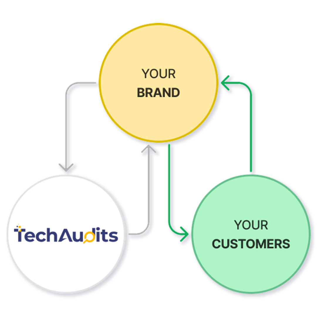 Flow chart showing whitelabel SEO services